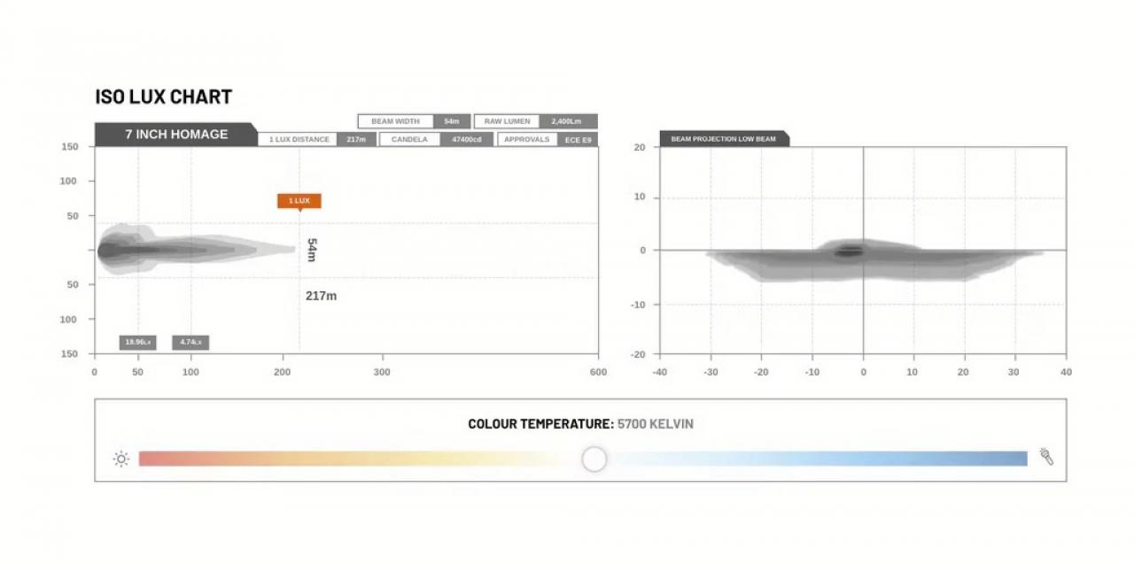 STEDI 7Inch Homage LED Headlight - Chrome (3000K)